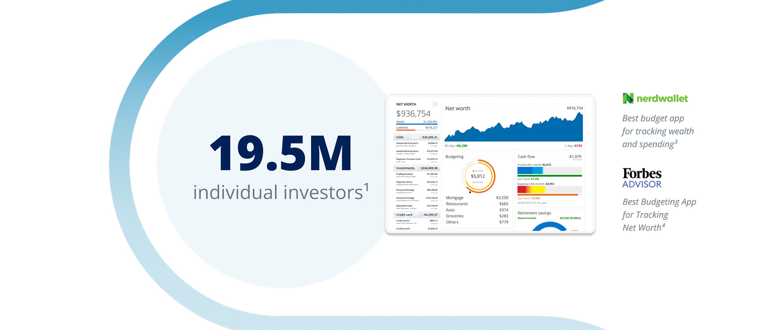 Empower's budgeting app showcasing its user-friendly interface and investment options and highlighting having 19.5 million individual investors.