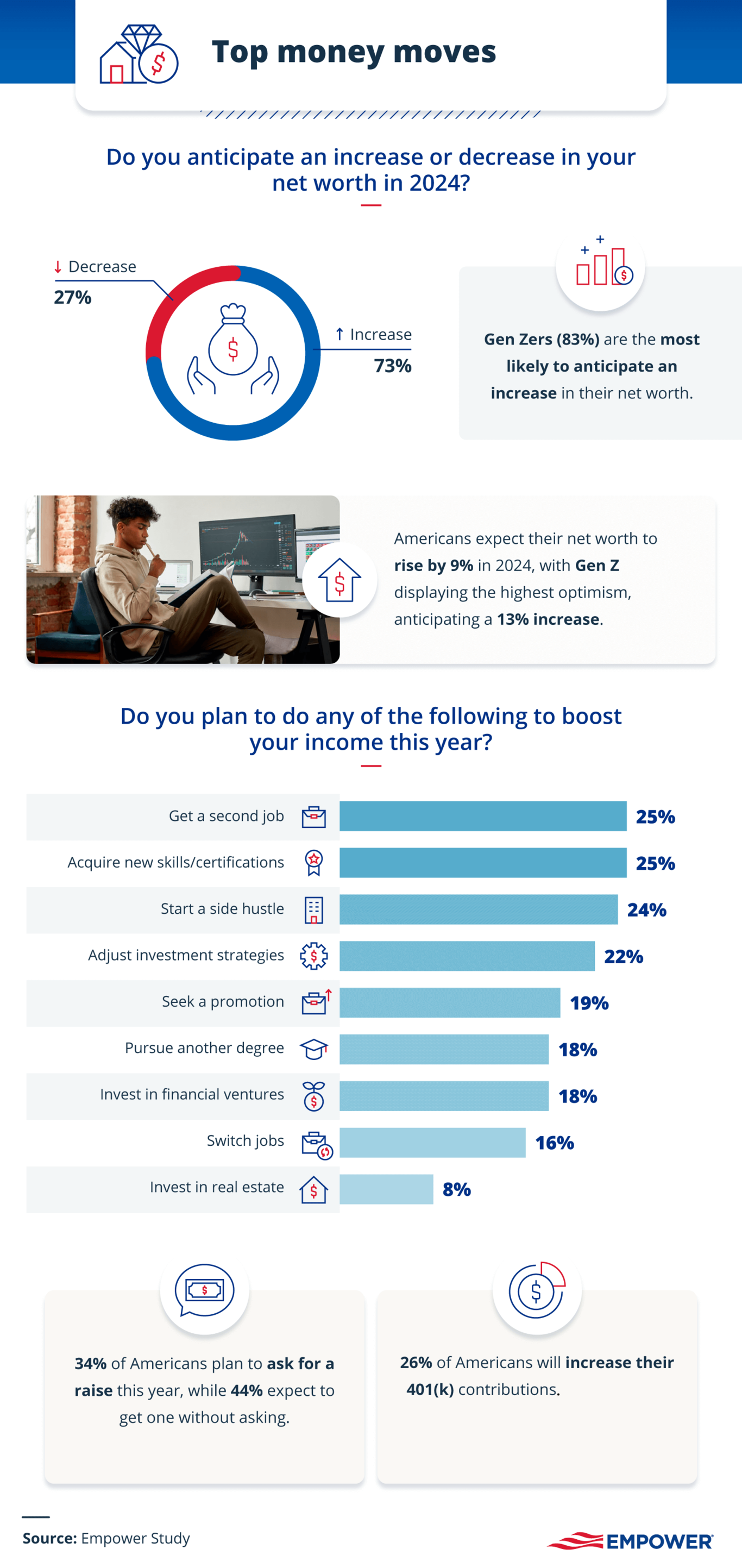 Charts of ways to boost income