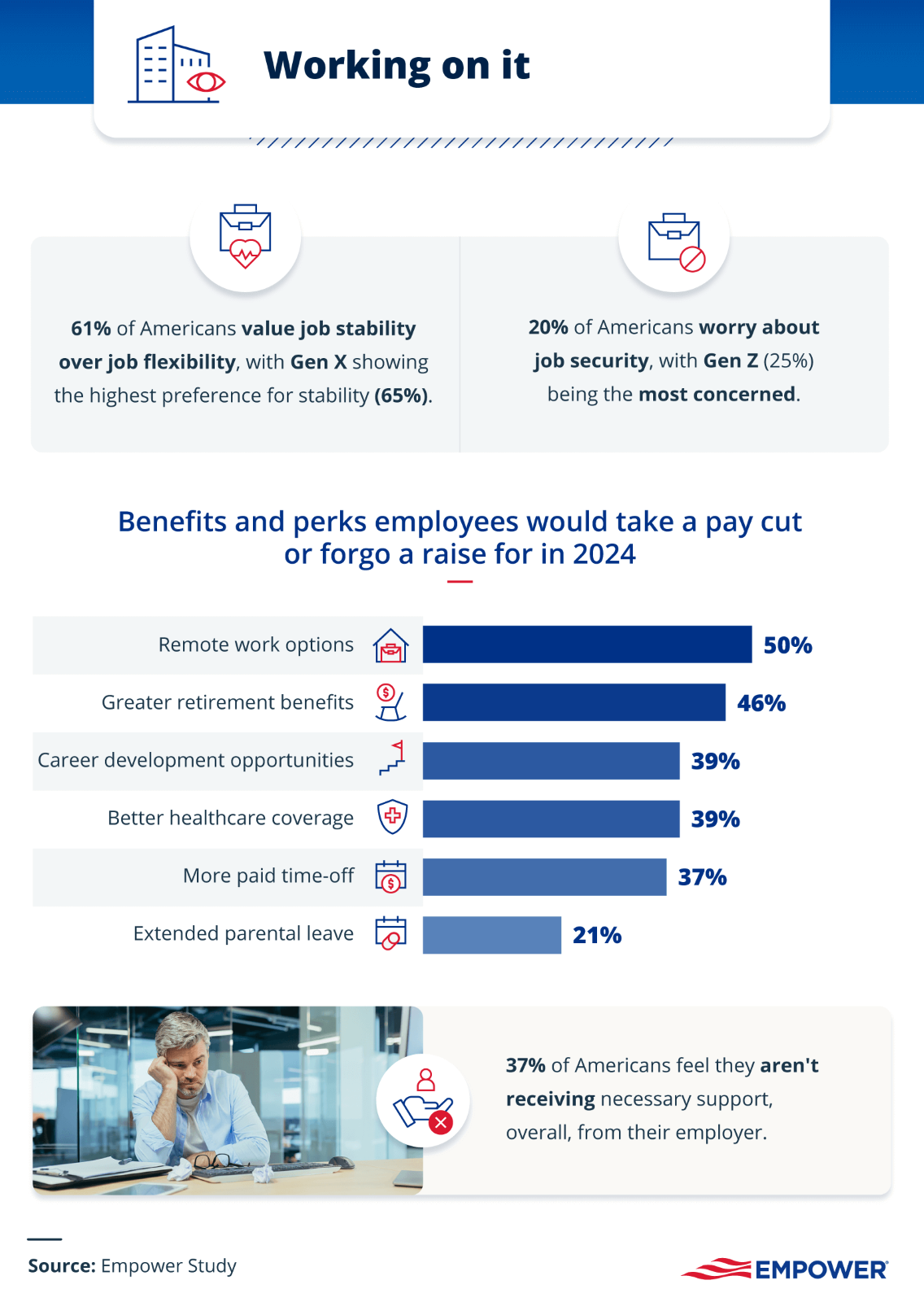 Charts of benefits and work perks